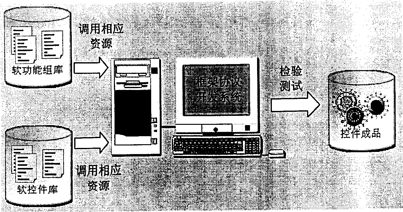 Method for intelligent control of virtual instrument