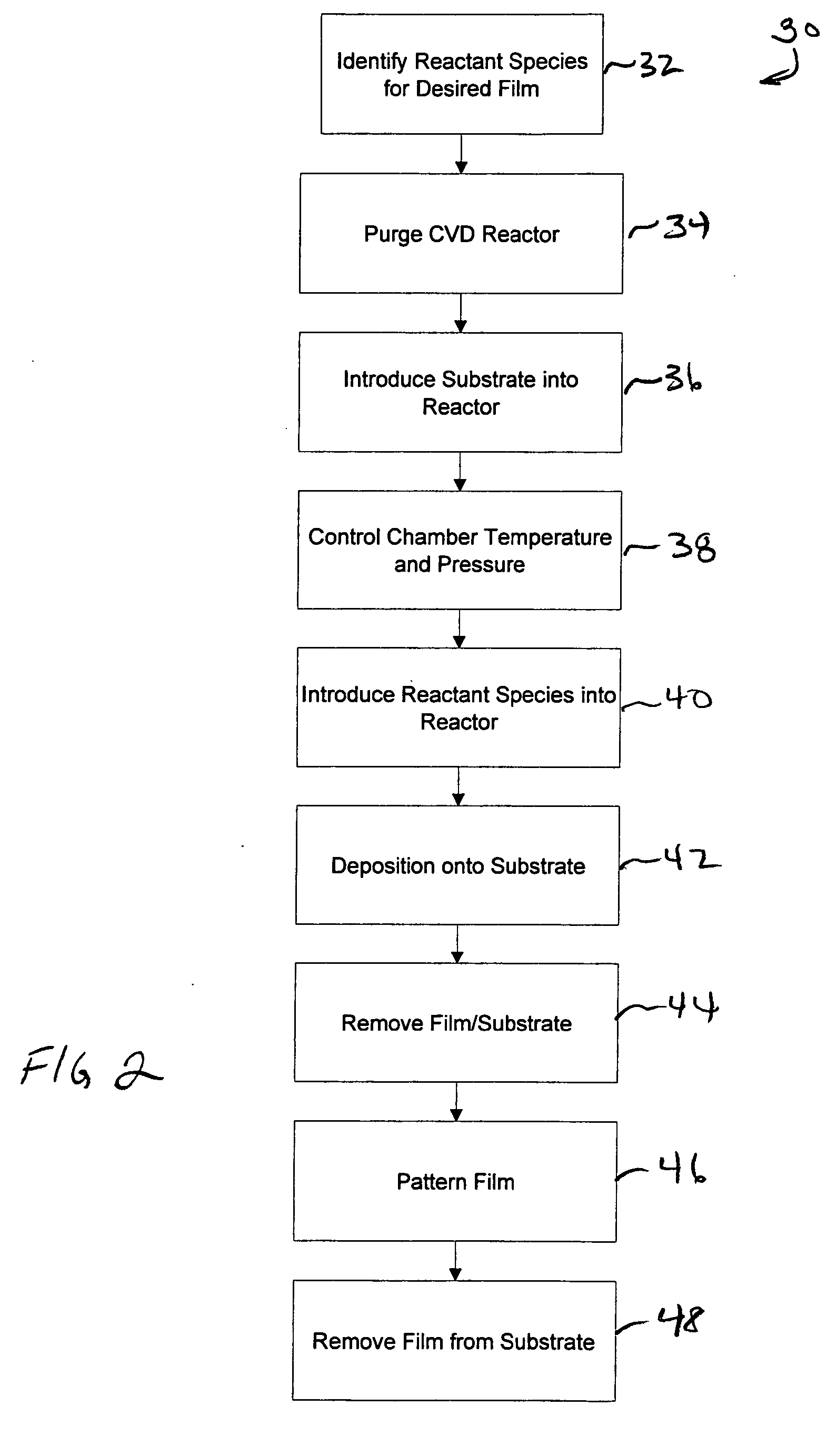 Methods of making shape memory films by chemical vapor deposition and shape memory devices made thereby