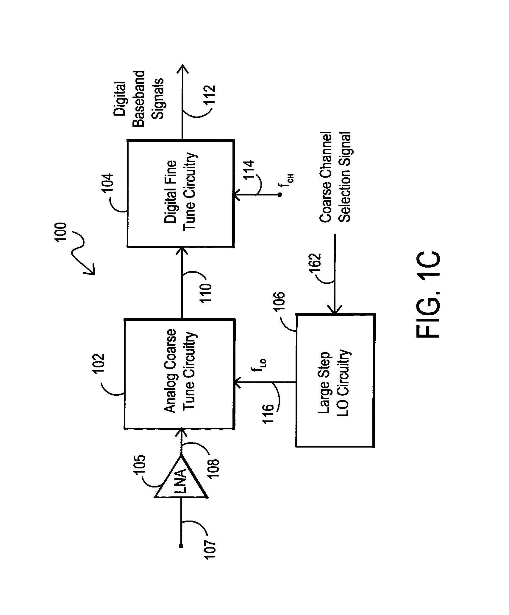 Integrated multi-tuner satellite receiver architecture and associated method