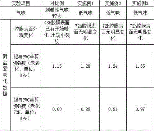 A kind of salt spray resistant SBS adhesive and preparation method thereof