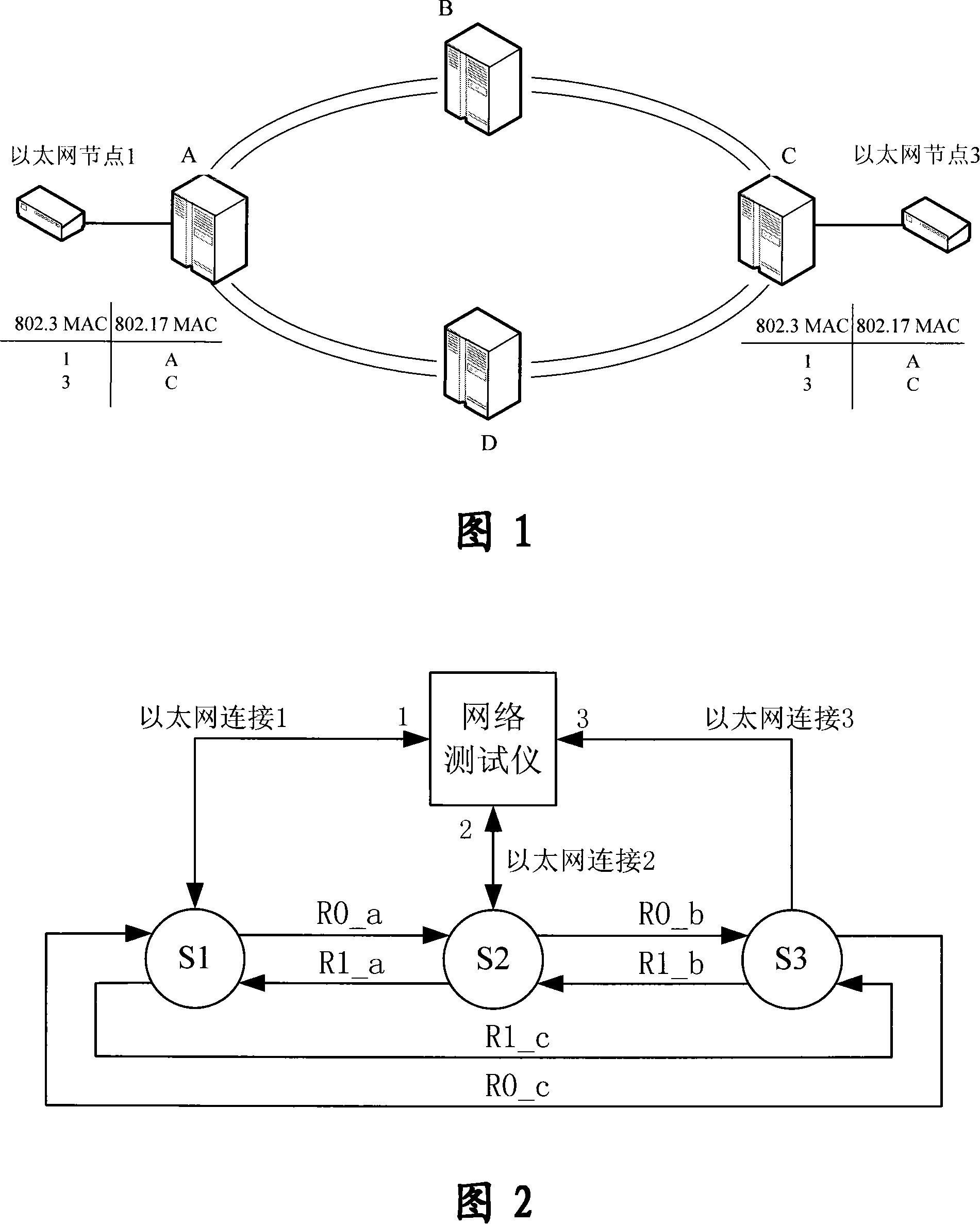 Method for testing aging time of medium accessing into control address table