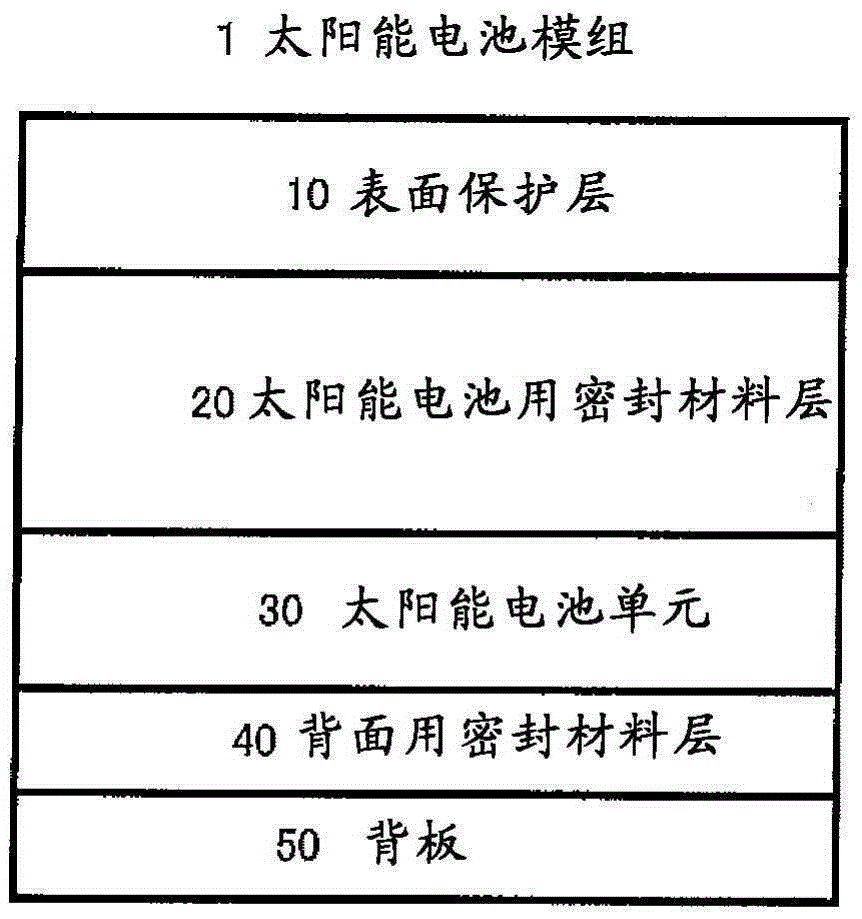 Sealing material composition for solar cells, sealing material layer for solar cells, and solar cell module using same