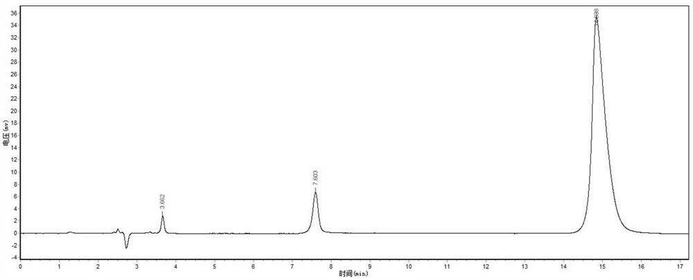 A kind of synthesis technique of creatine ethyl ester hydrochloride