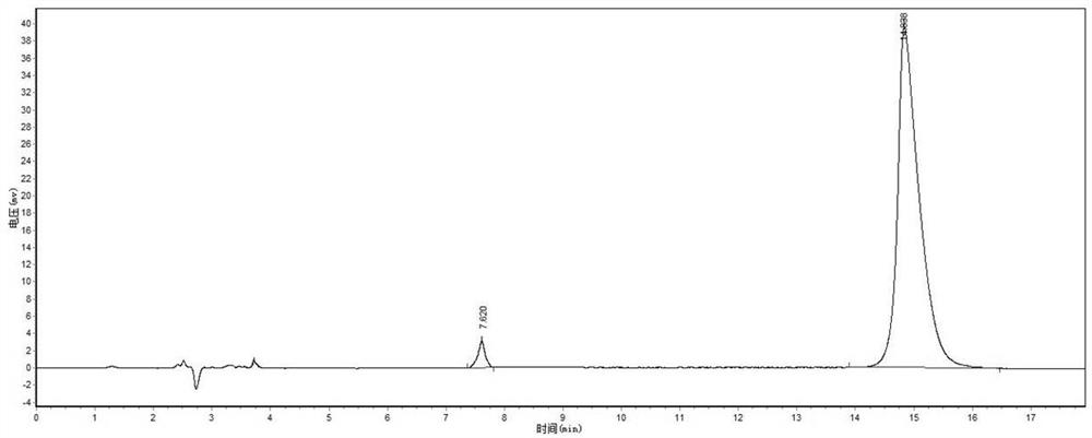 A kind of synthesis technique of creatine ethyl ester hydrochloride