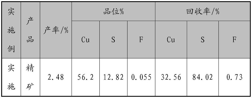 Flotation process for reducing fluorine content in copper sulfide concentrate