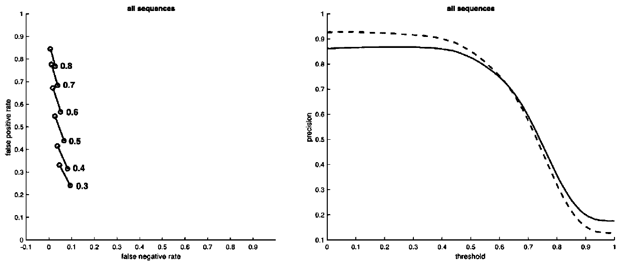 Multi-target model visual tracking method based on cost-sensitive three-way decision