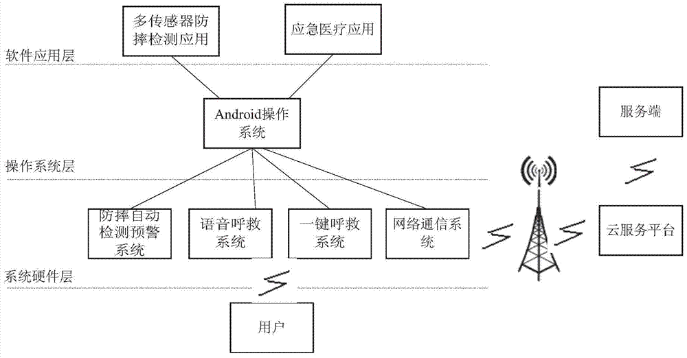 Home care service information reporting, processing method and client, processing system