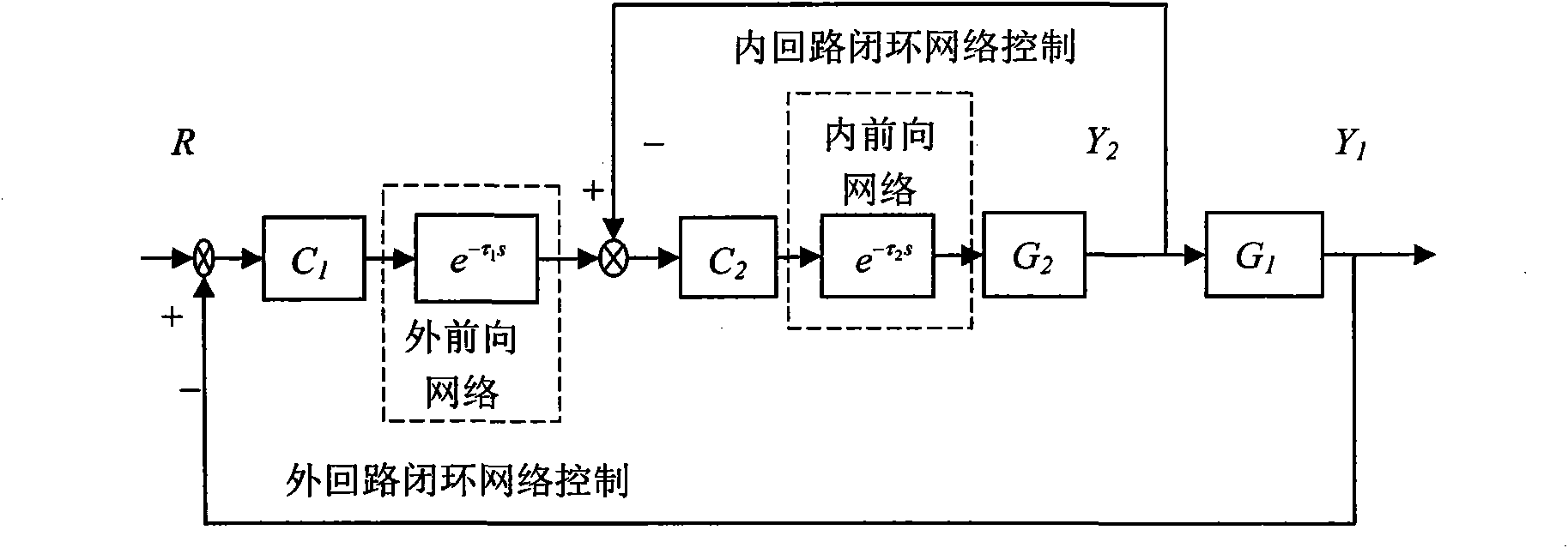 Forward channel random network time-delay compensation method for network cascade control system