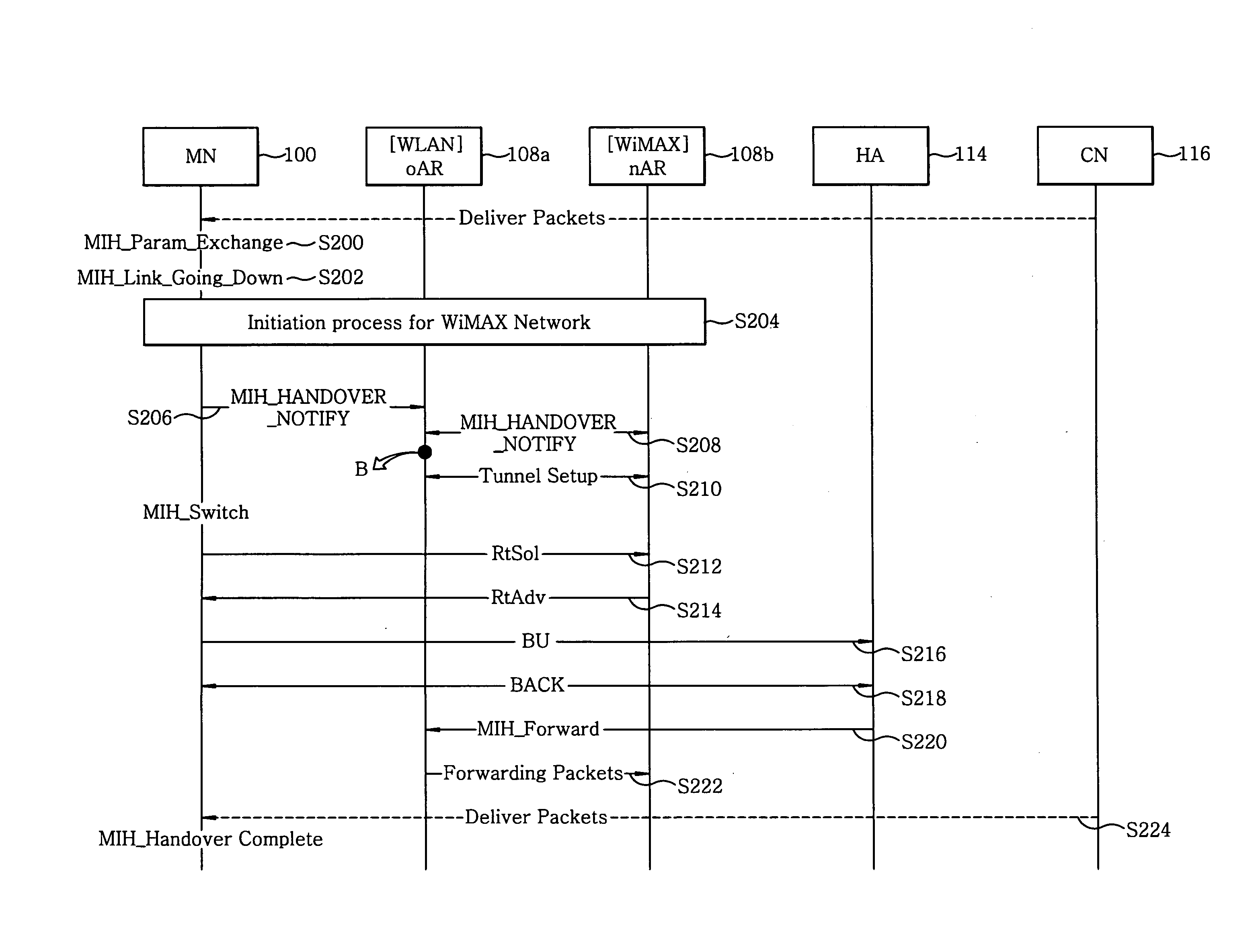 Method of performing vertical handover between different wireless networks