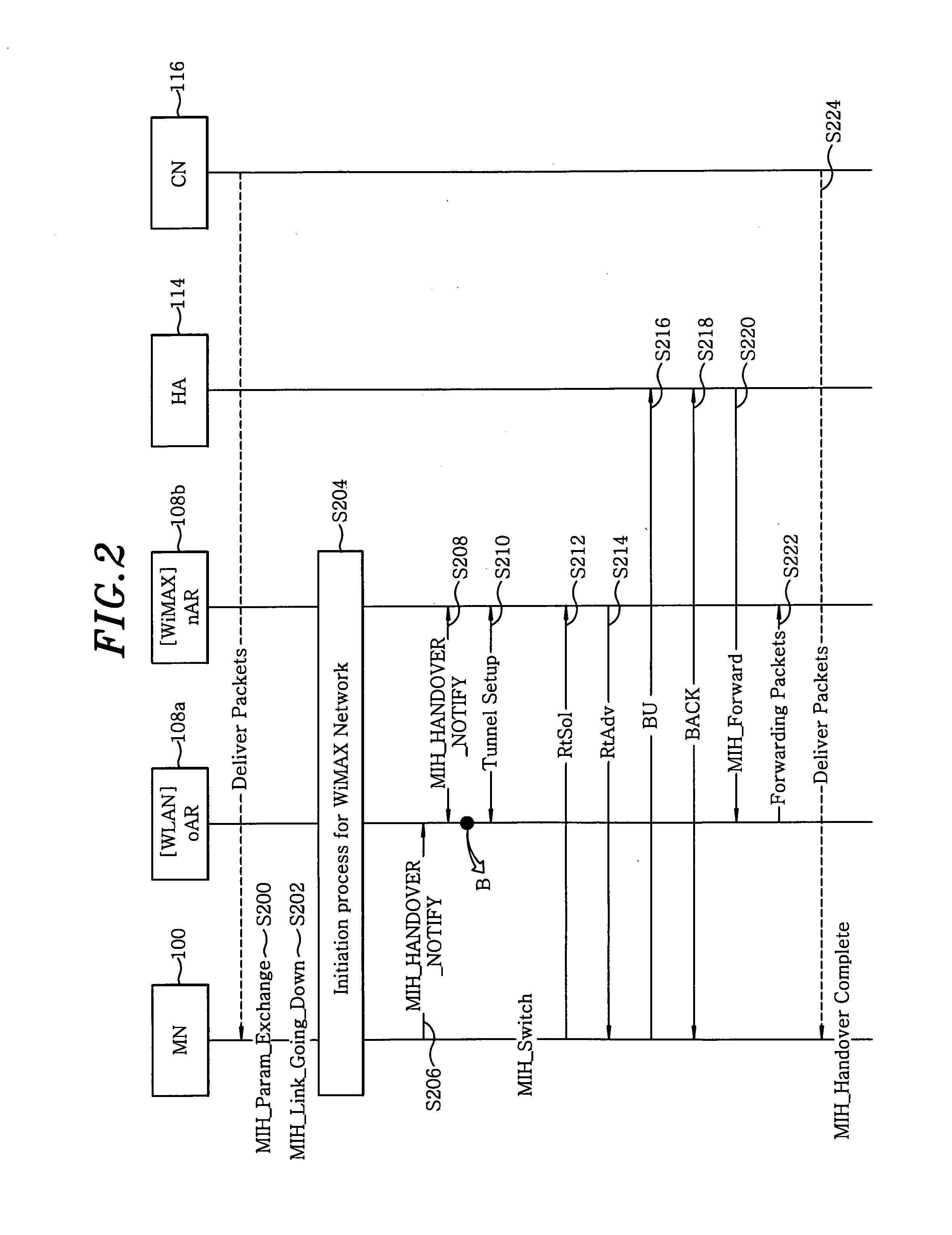 Method of performing vertical handover between different wireless networks