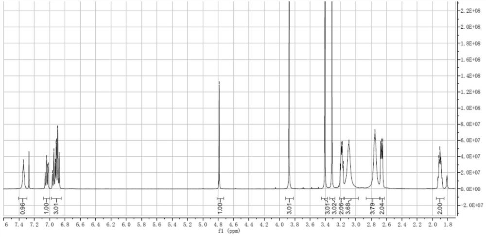 Preparation method of urapidil