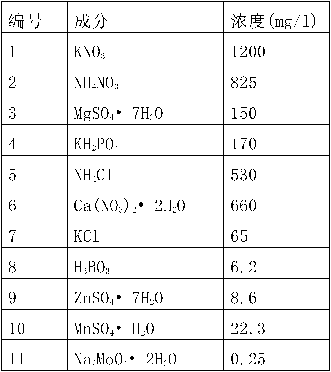 In-vitro generation method for direct adventitious shoots of clematis plants