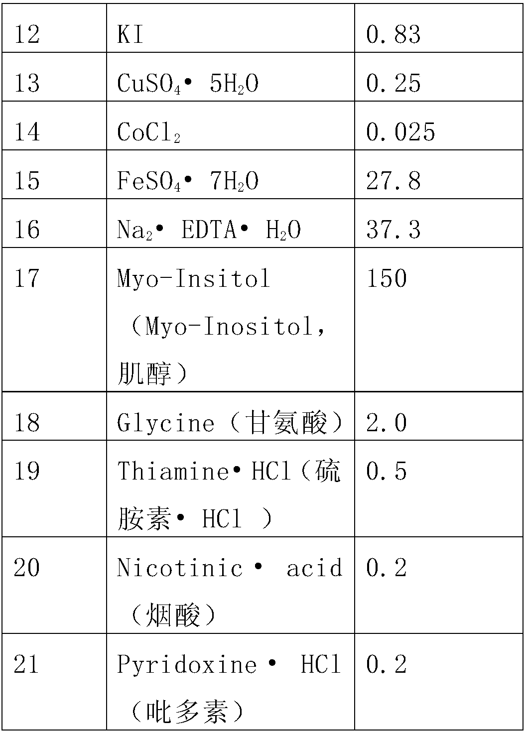 In-vitro generation method for direct adventitious shoots of clematis plants