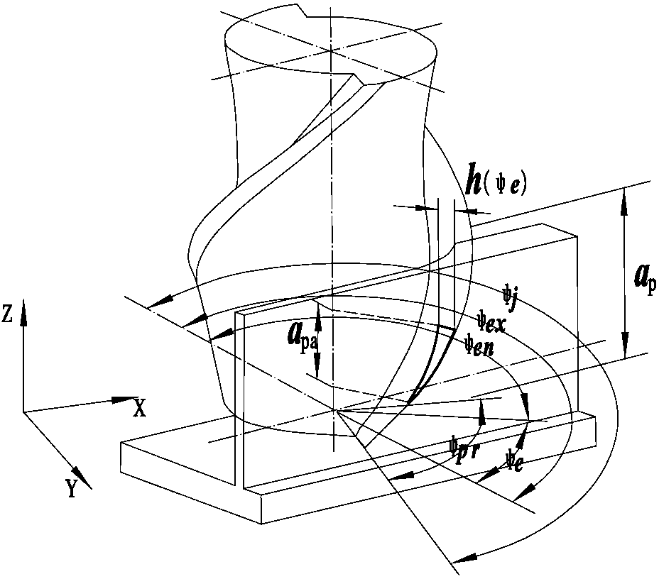 An Online Prediction and Compensation Method for Mesoscale Elastic Thin-walled Parts Deformation