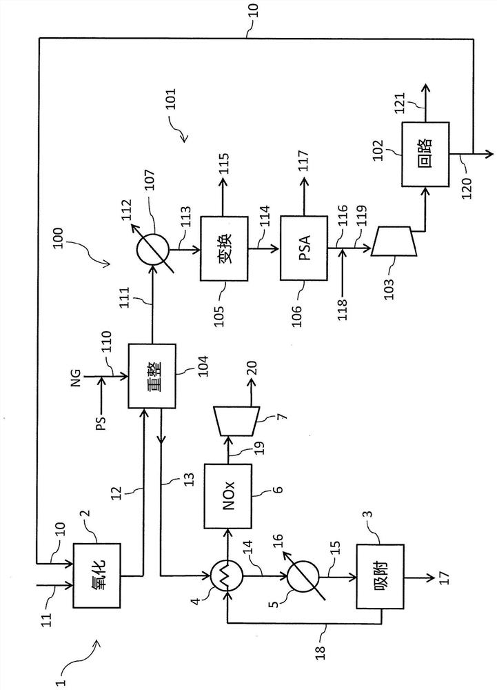 A process for nitric acid production