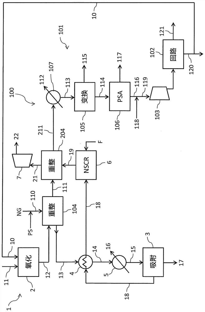 A process for nitric acid production