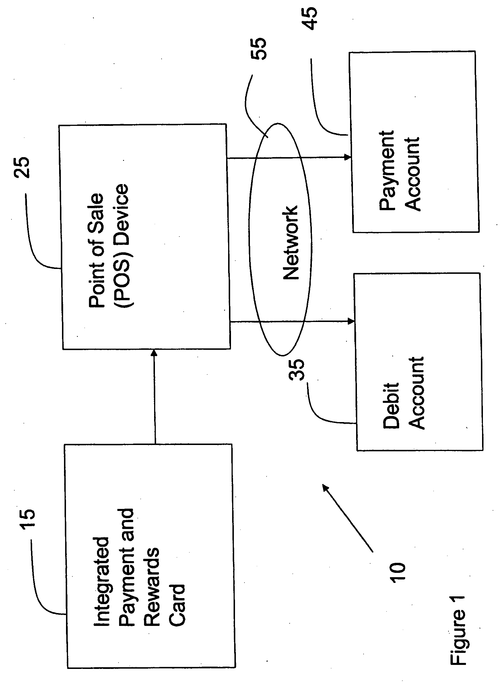 System and method for an integrated payment and reward card