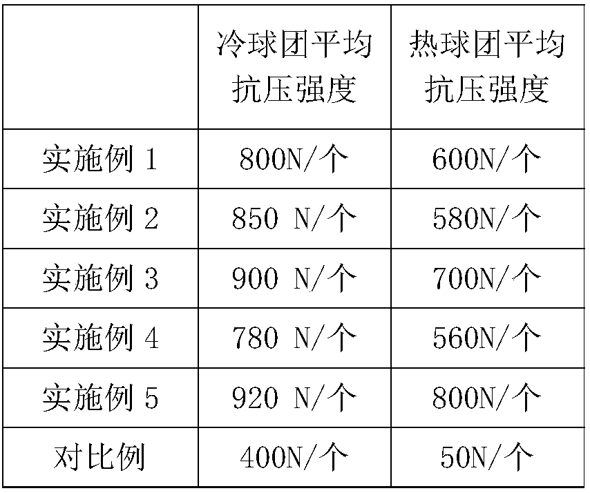 Composite adhesive and preparation method and application thereof