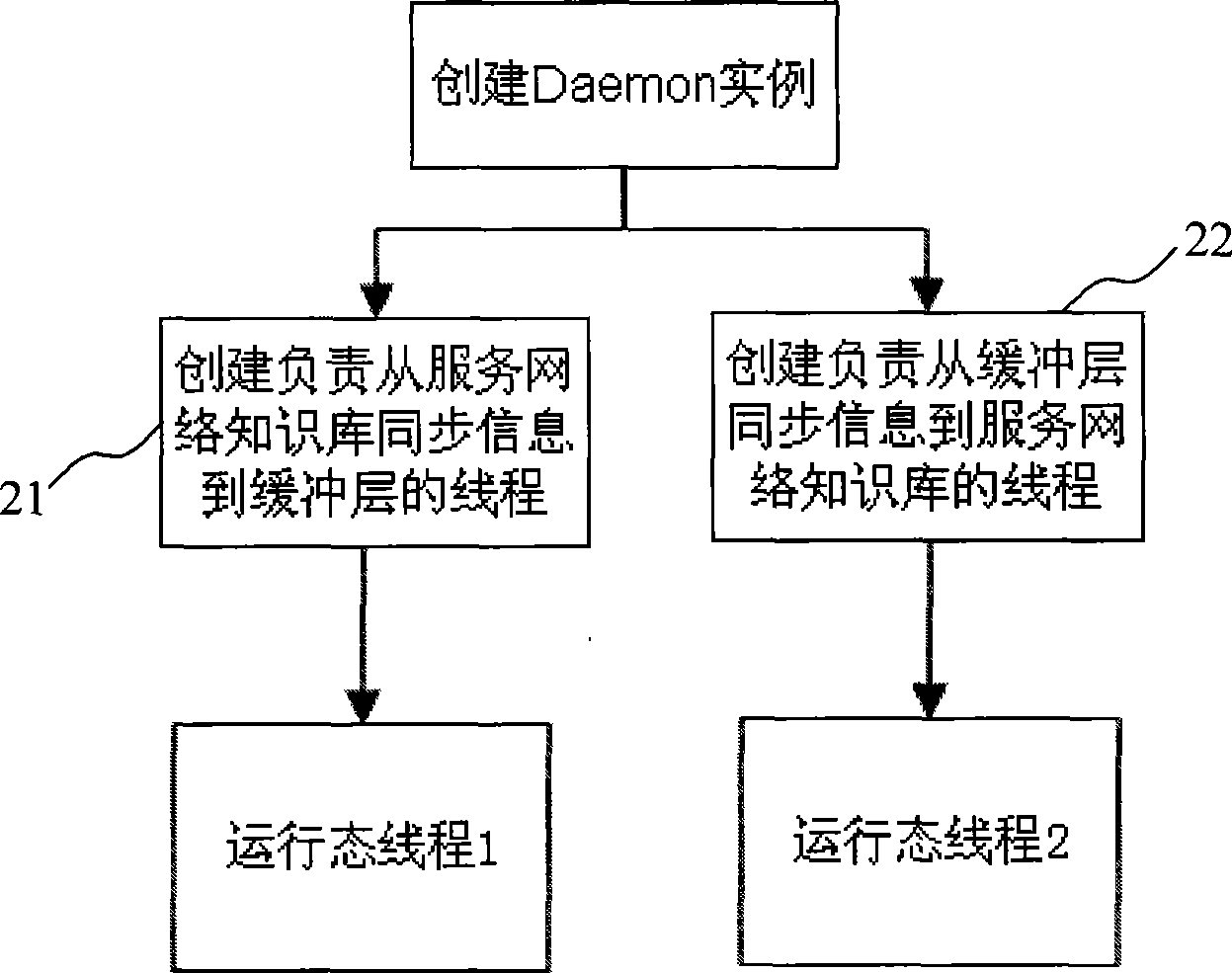 Service network performance optimization system