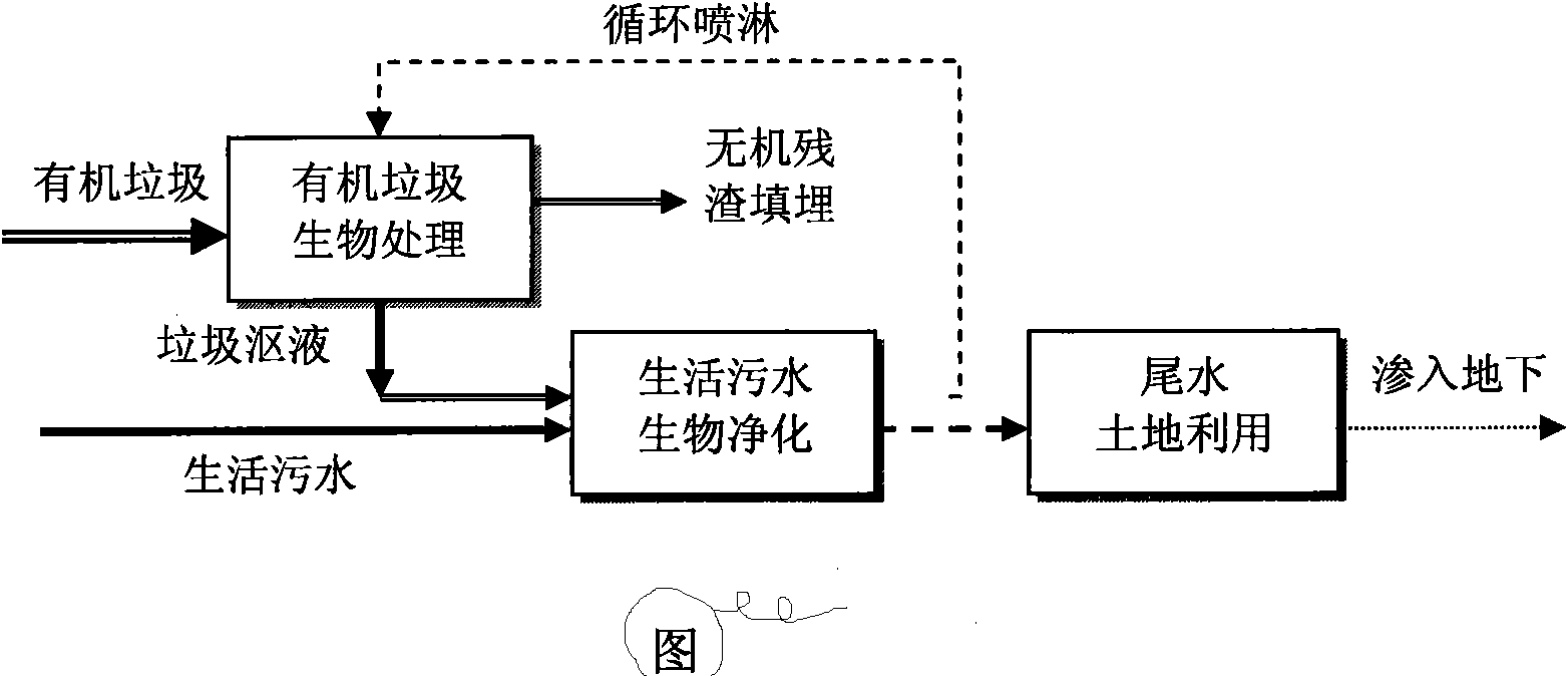 Comprehensive treatment system for organic garbage and domestic sewage and comprehensive treatment method therefor