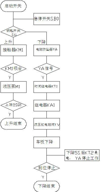 Intelligent and simple hydraulic parking device and electric principle