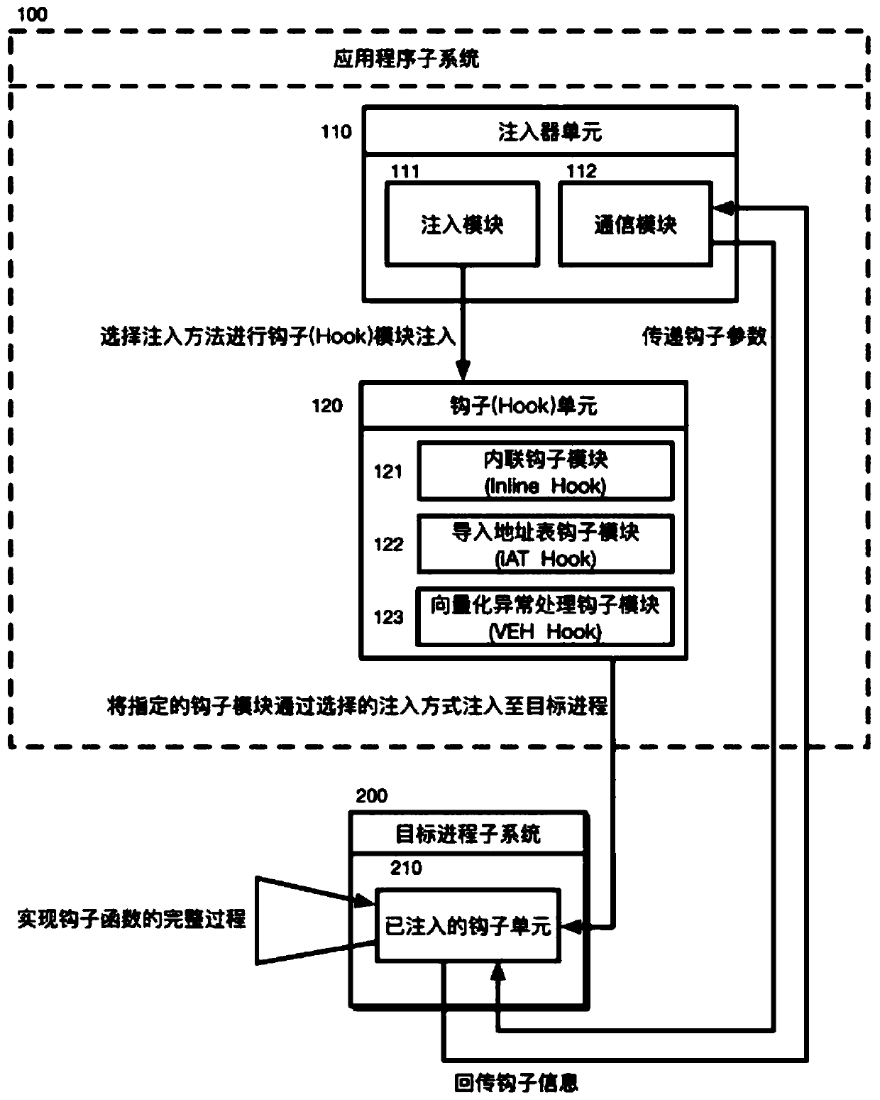 A Configurable and Integrated Hook System and Its Method in Windows Environment