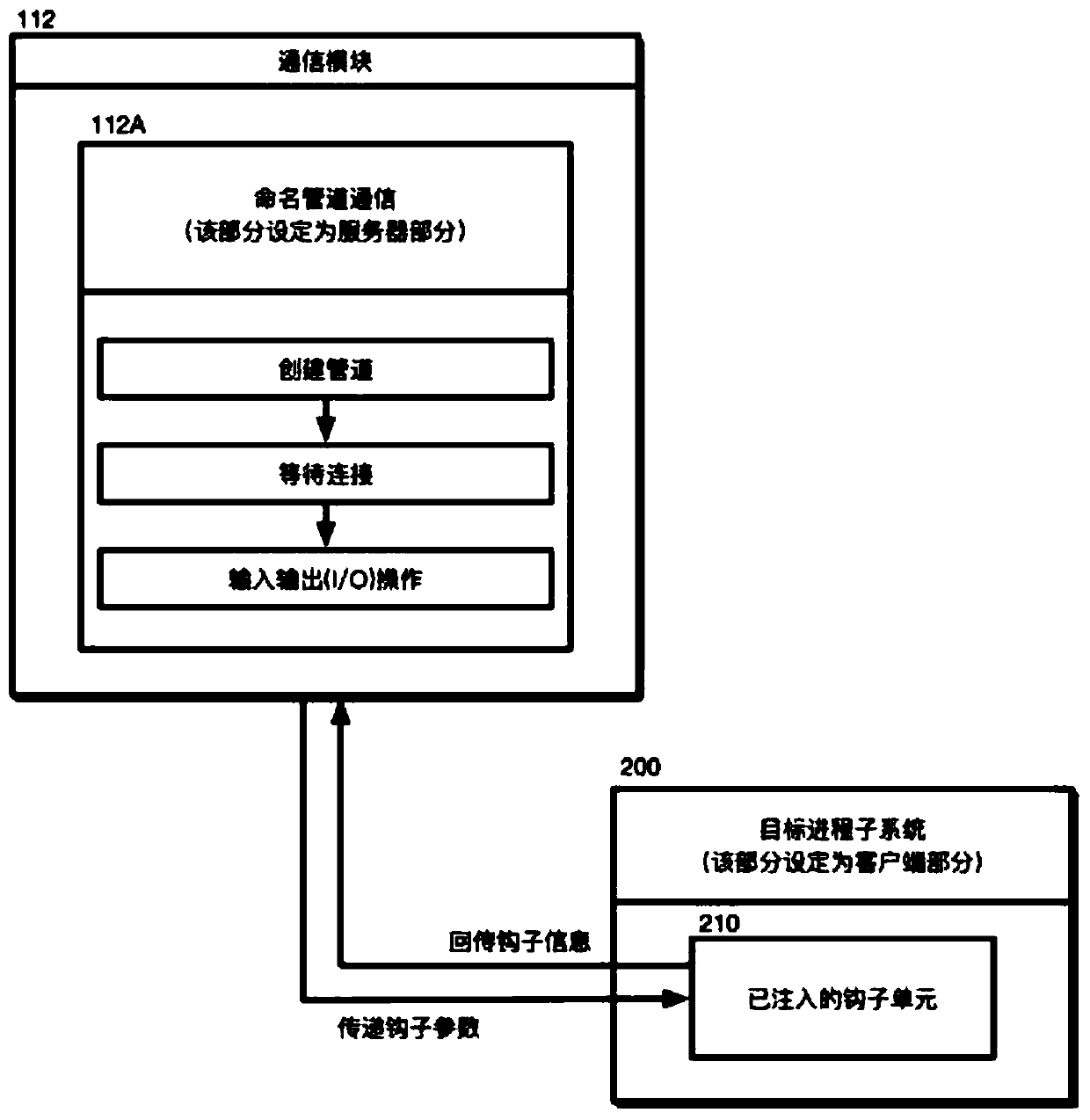 A Configurable and Integrated Hook System and Its Method in Windows Environment