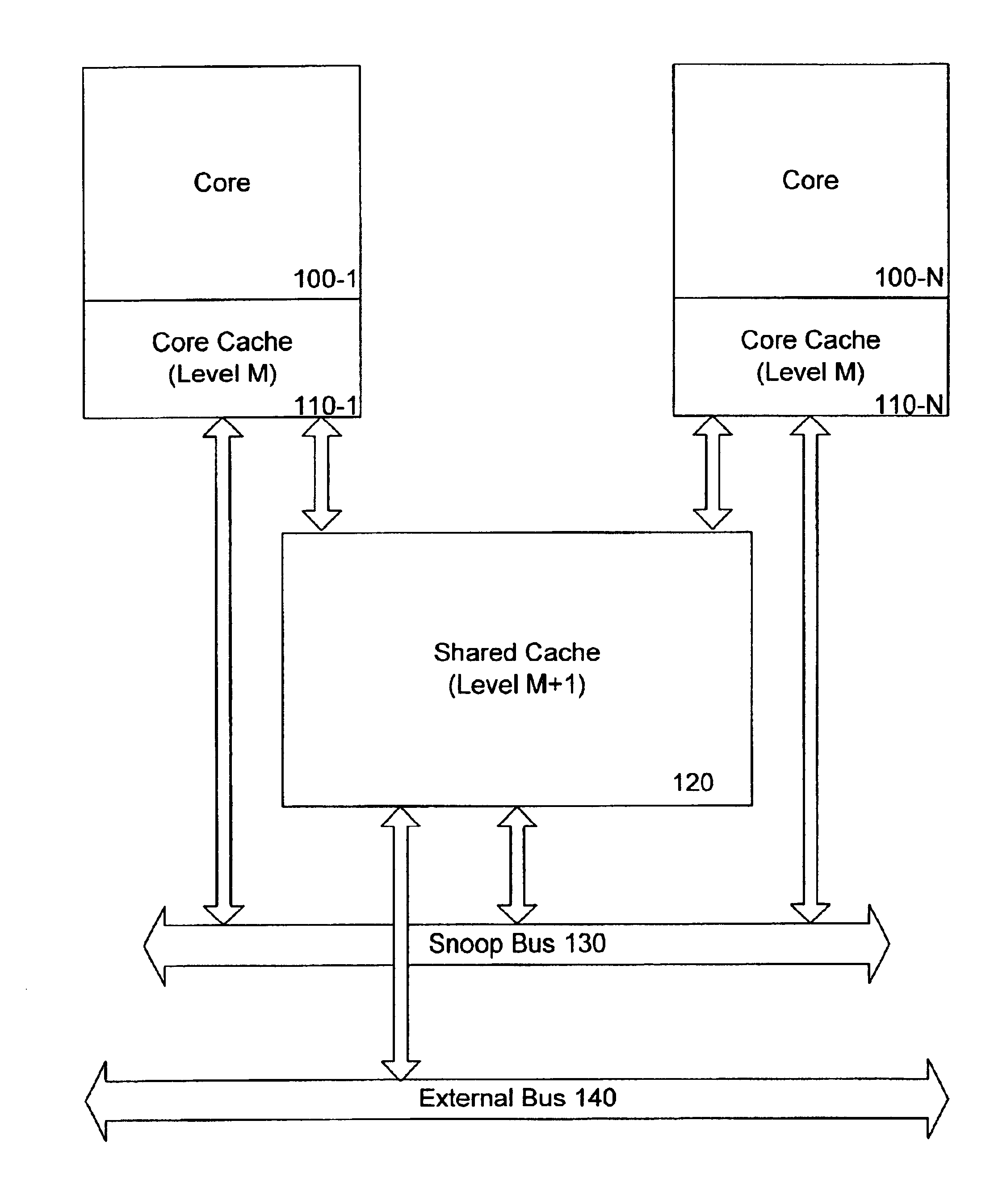 Method And Apparatus For Shared Cache Coherency For A Chip ...