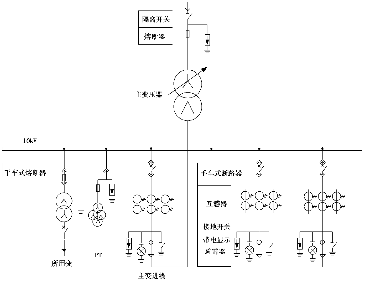 A design method for power distribution of 35kv substation in remote areas