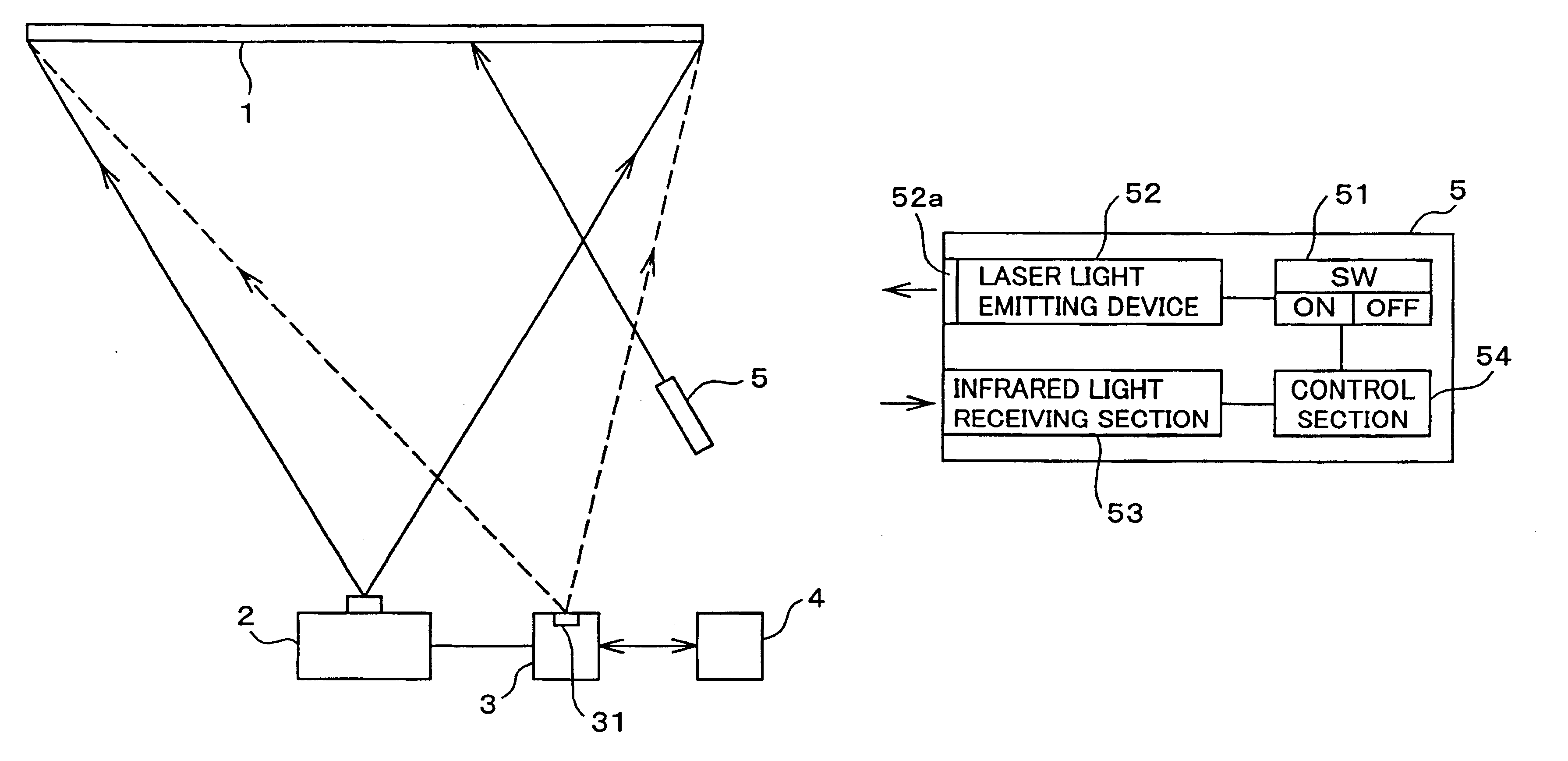 Presentation system using laser pointer