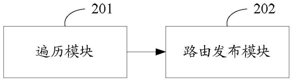 A method and device for publishing network routes