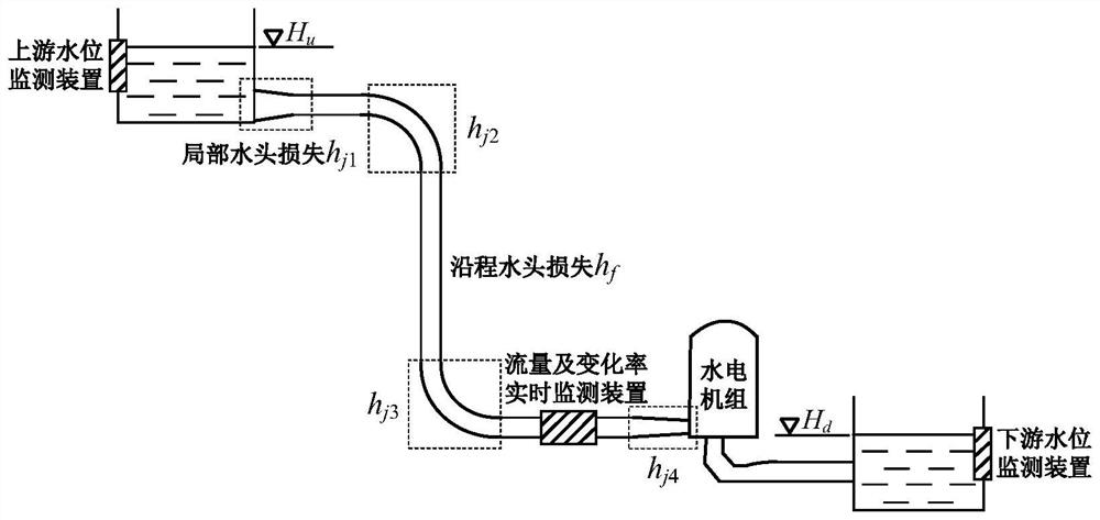 Water turbine water hammer effect time constant setting method and real-time monitoring system