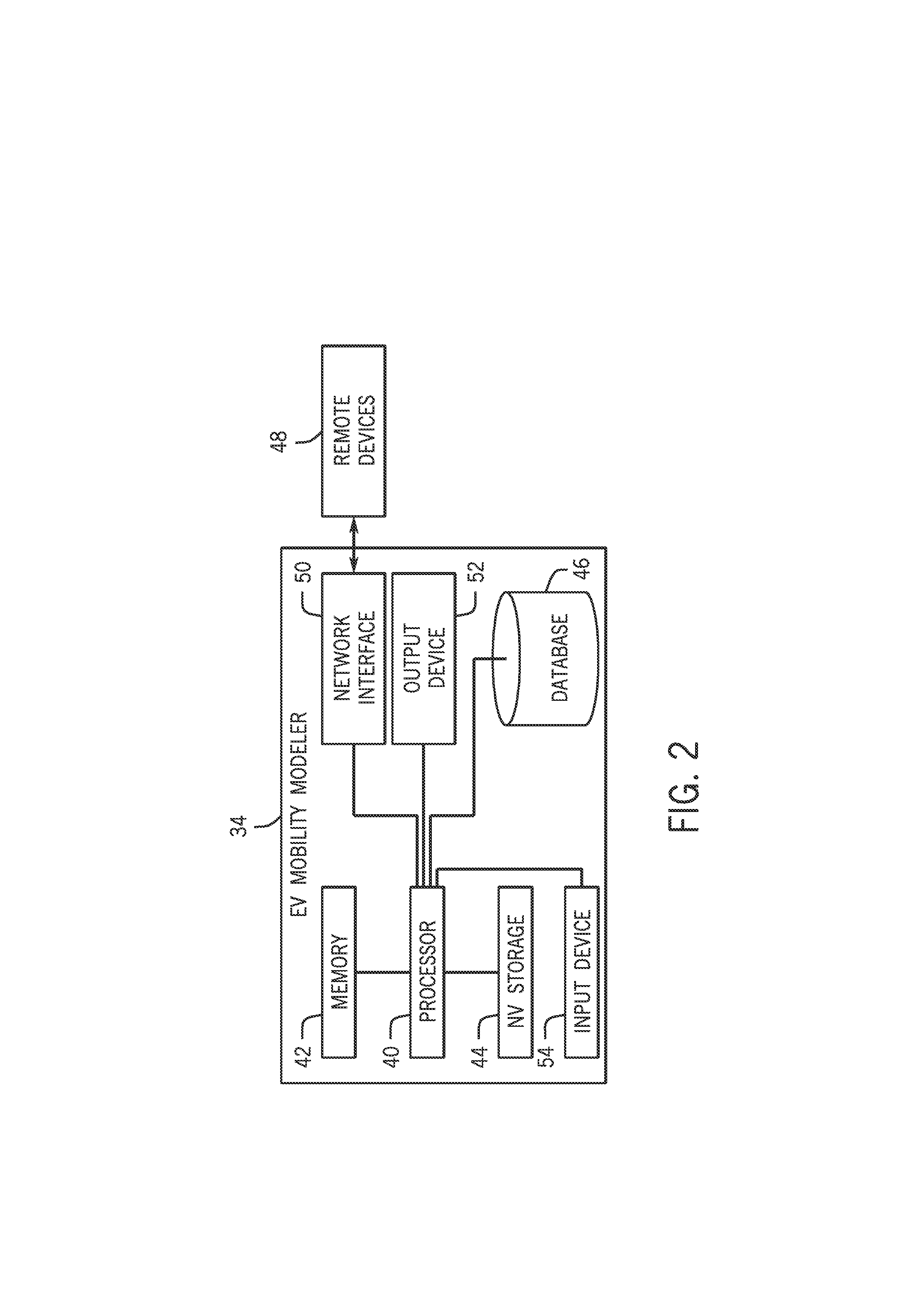 Systems and methods for electric vehicle mobility modeling