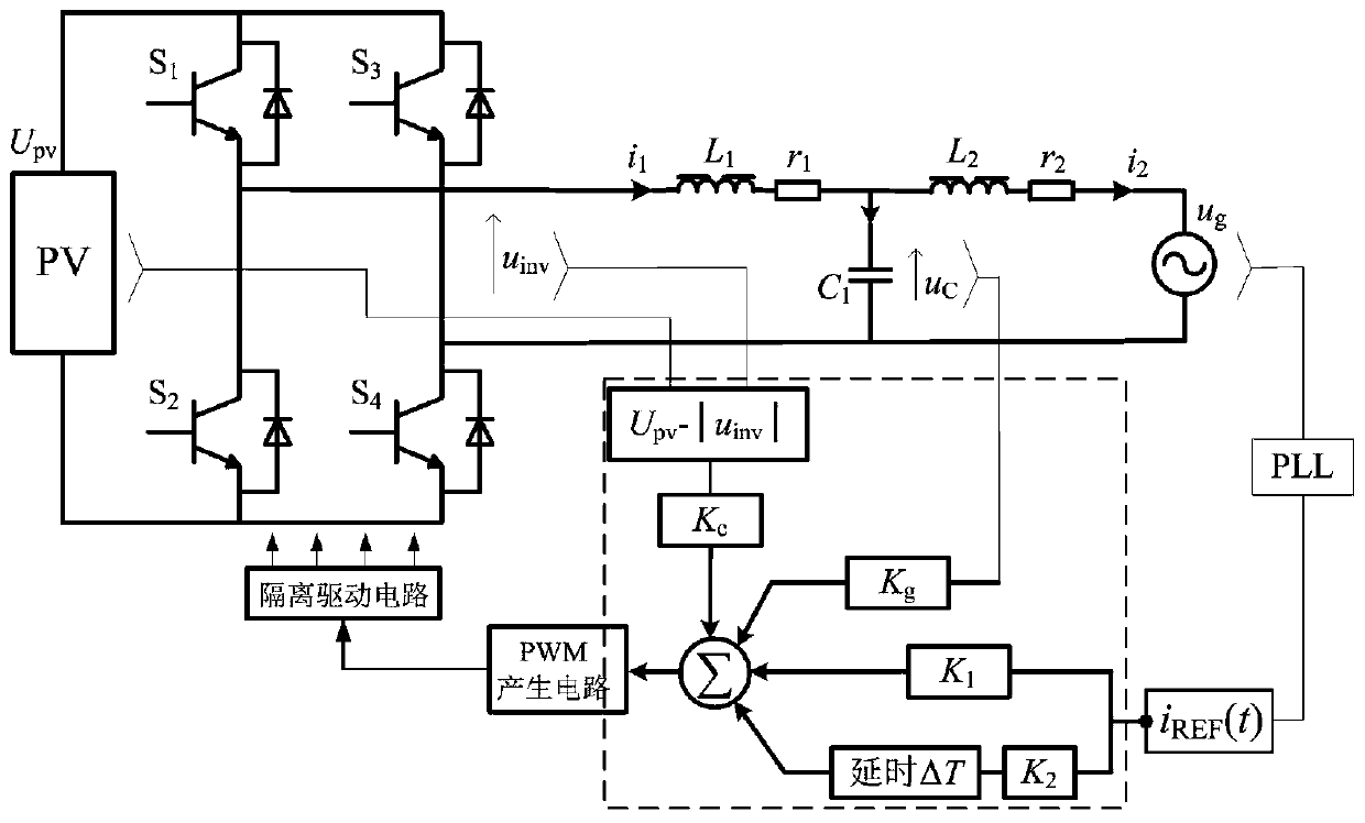 A sensorless grid-feed current control method suitable for grid-connected inverters
