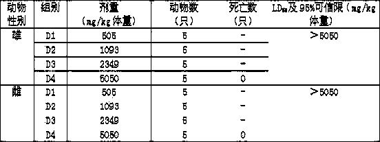 Fluid fertilizer containing sugar alcohol substance