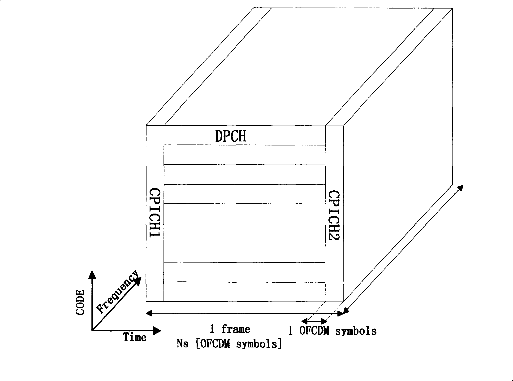 Cell searching synchronization method base on time domain processing