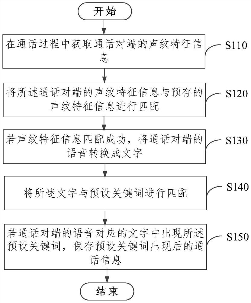 Call recording method, device, mobile terminal and storage medium