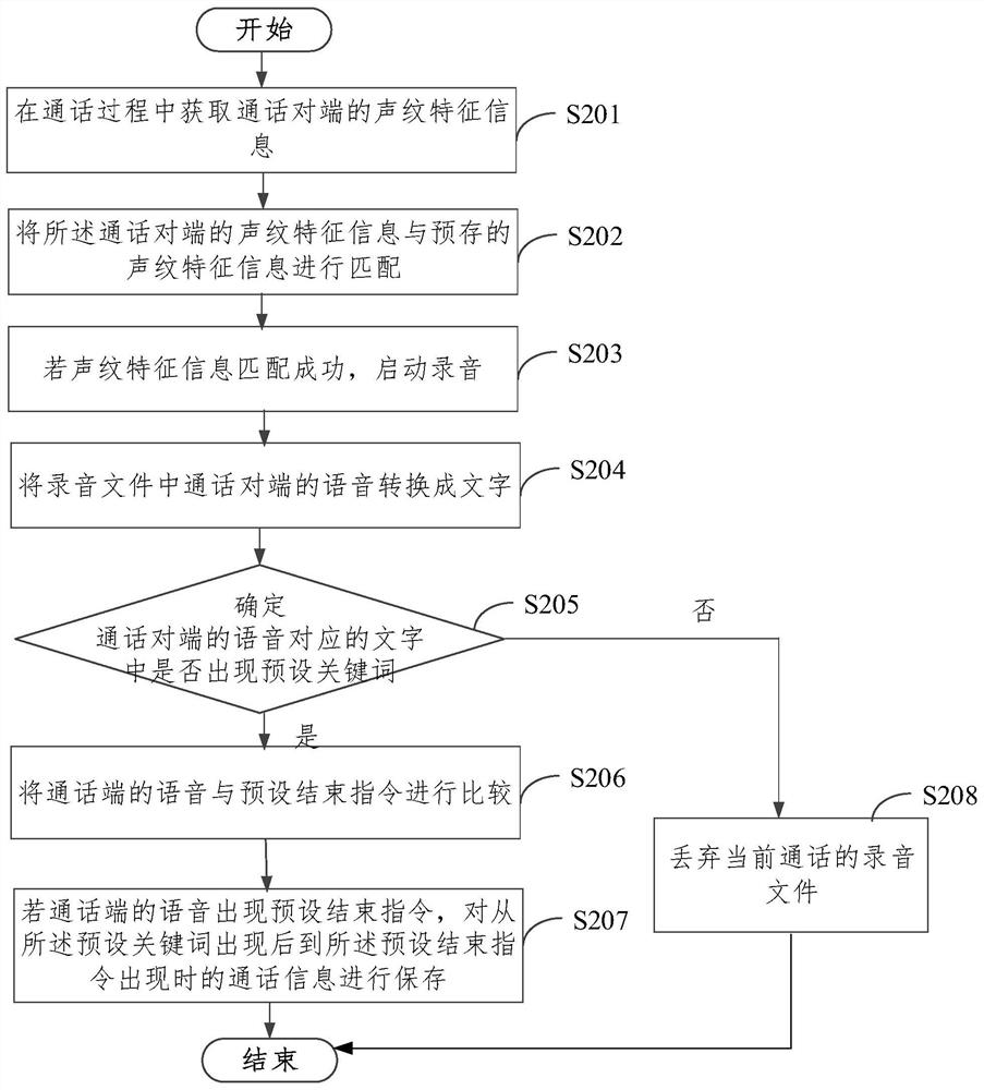 Call recording method, device, mobile terminal and storage medium