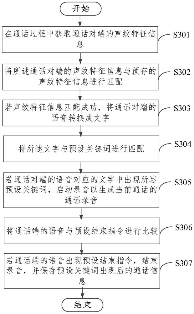 Call recording method, device, mobile terminal and storage medium