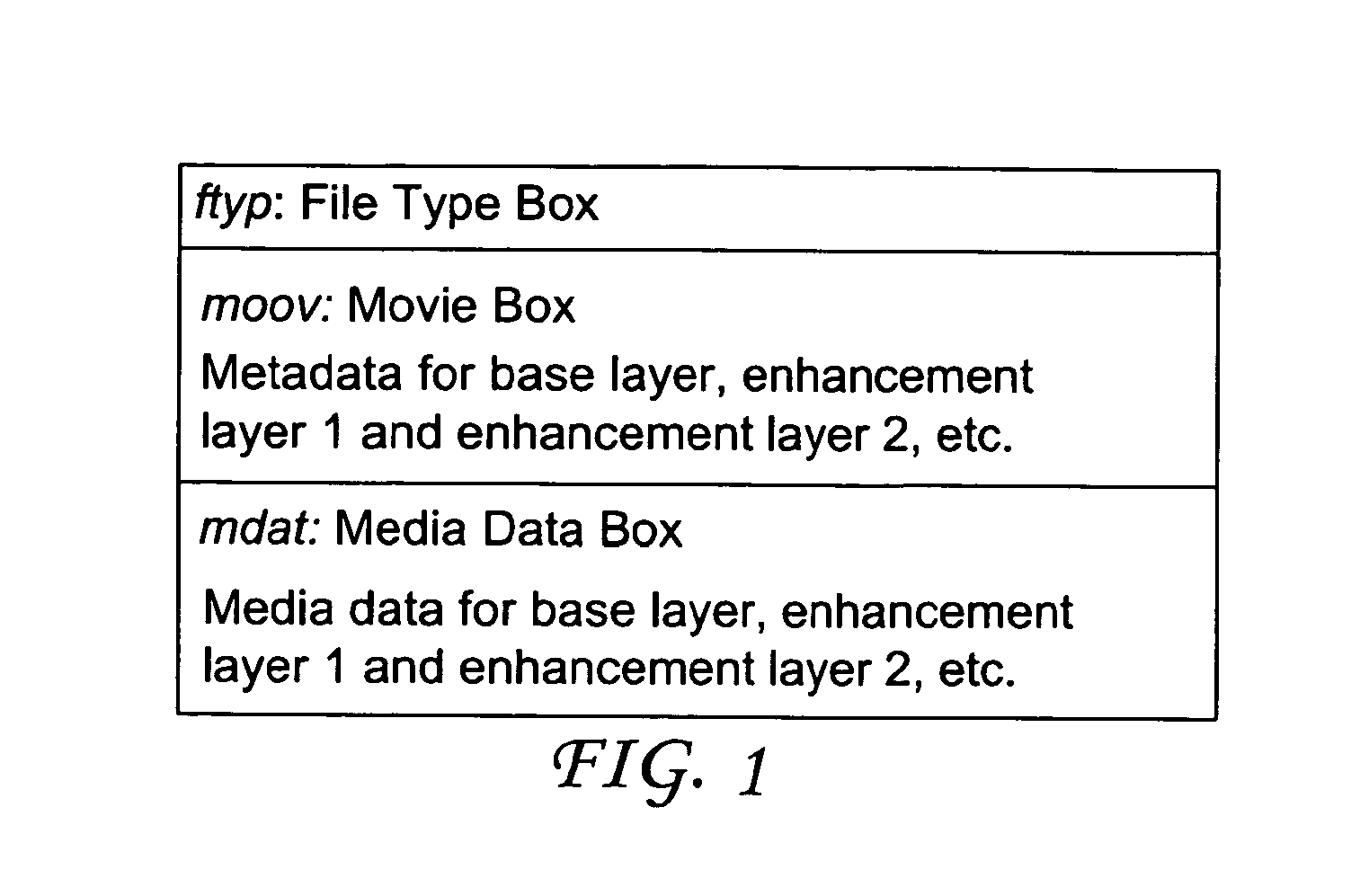 Method and apparatus for encapsulating coded multi-component video