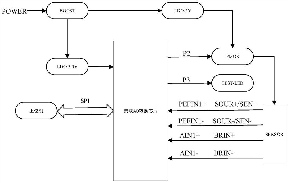 Force actuator for active mirror surface support and control system of force actuator