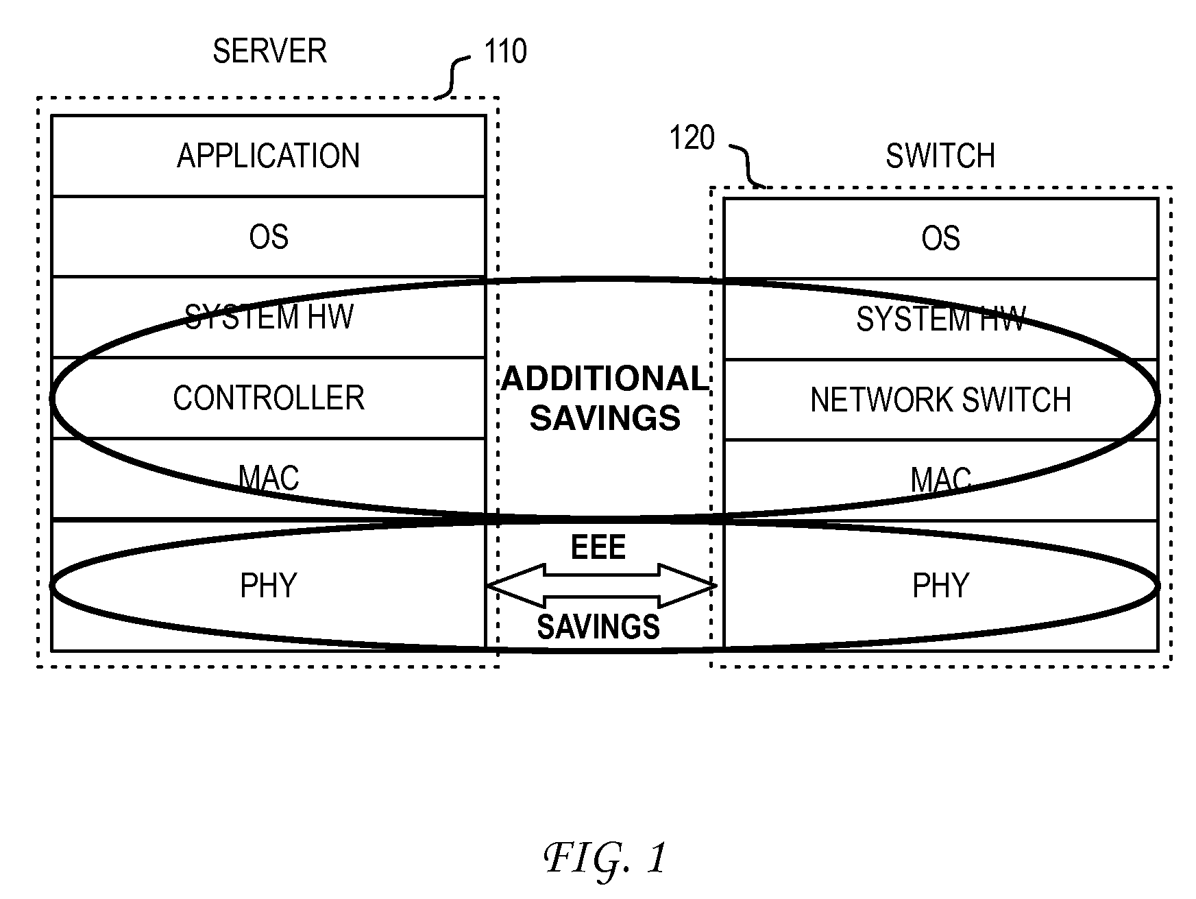 System and Method for Enabling Fallback States for Energy Efficient Ethernet