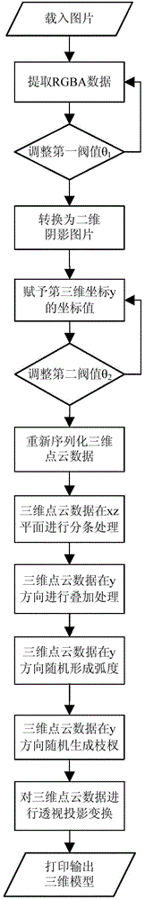 Three-dimensional intelligent digitalization generation method and system based on two-dimensional shadow information