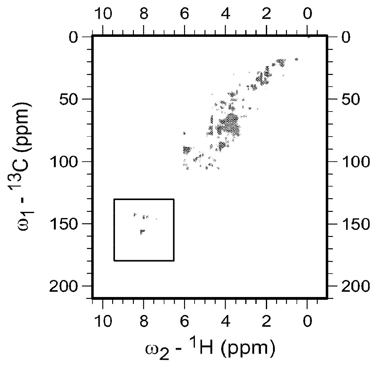 Nmr-based metabolite screening platform