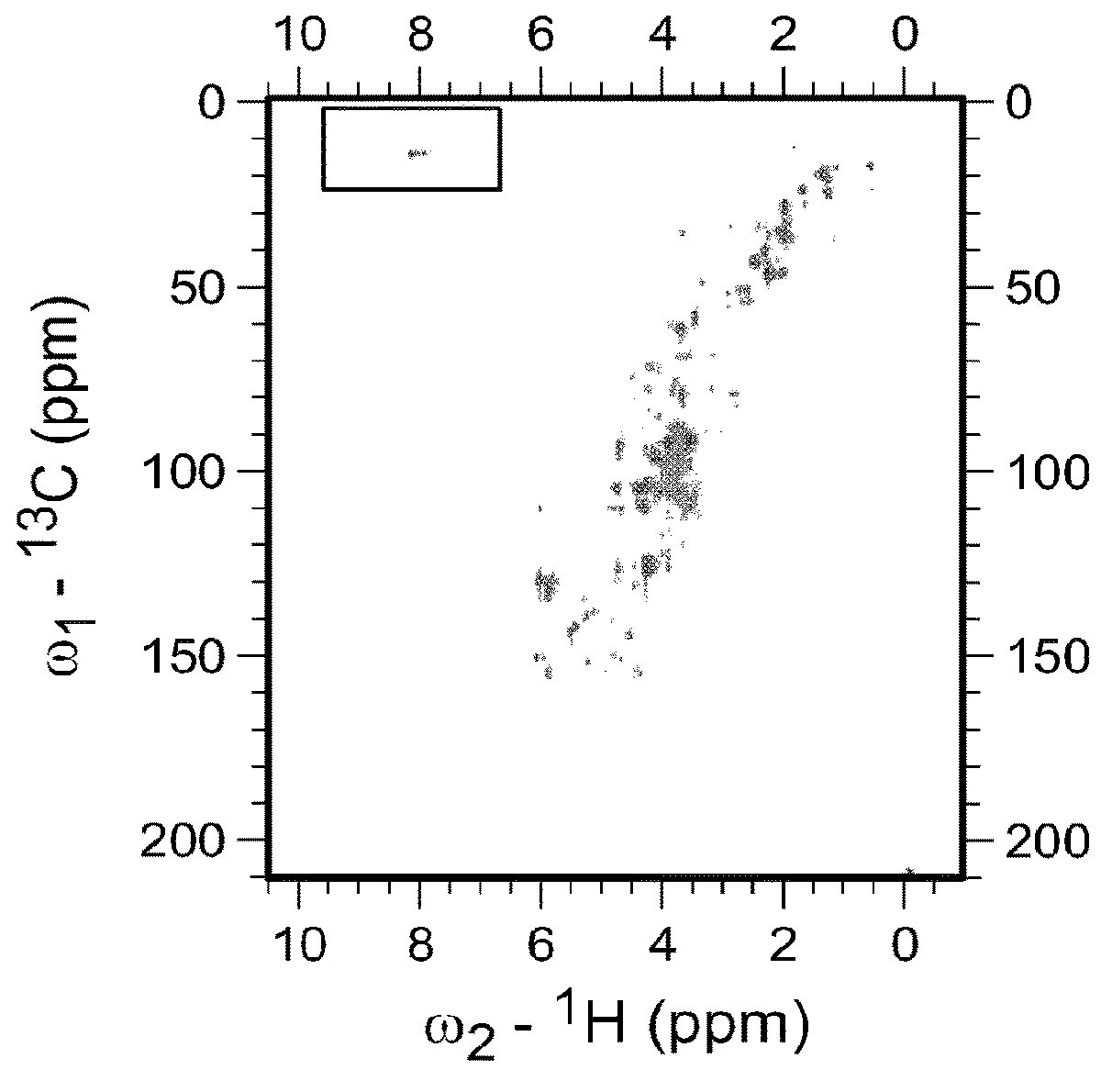 Nmr-based metabolite screening platform