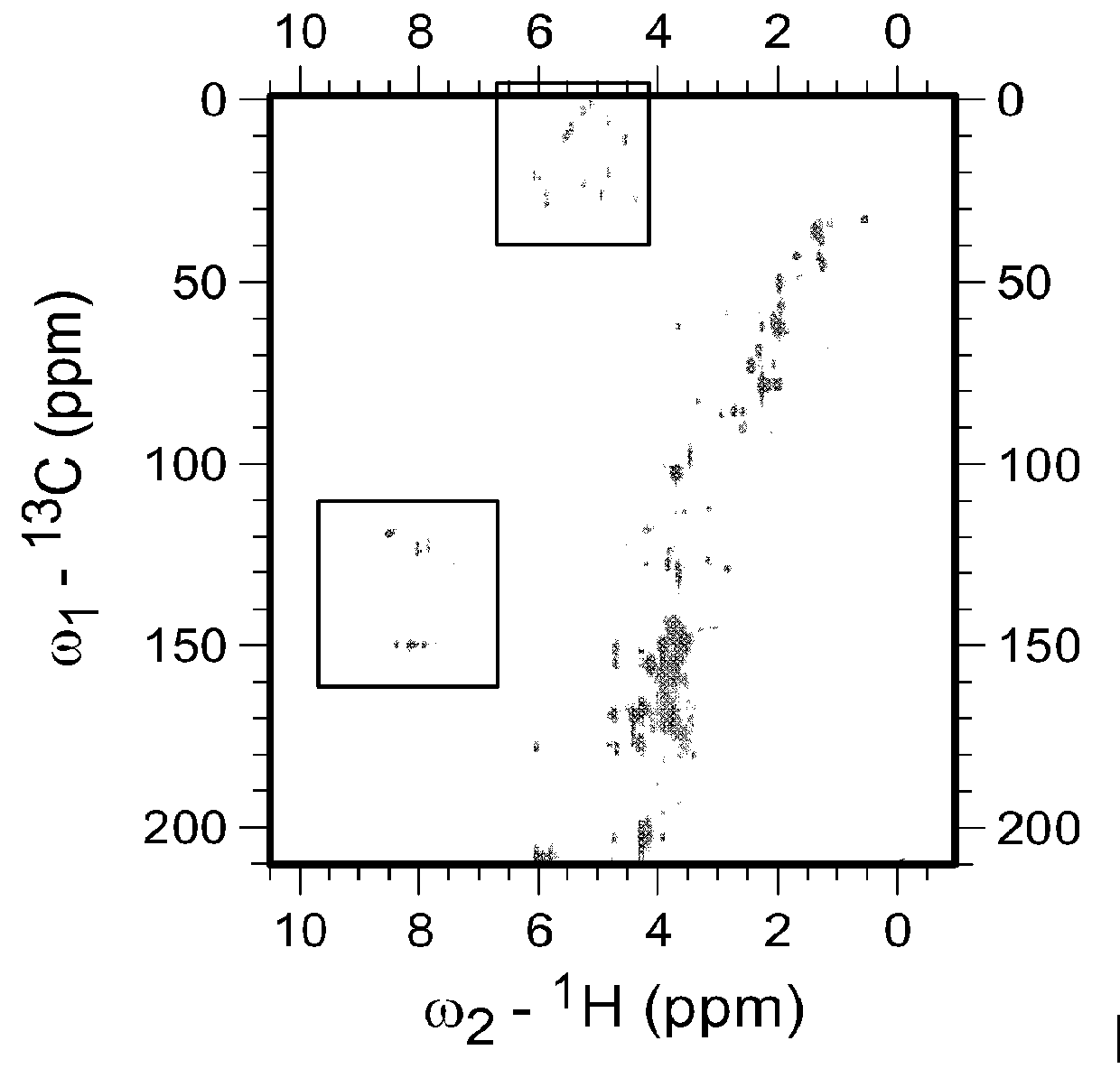 Nmr-based metabolite screening platform