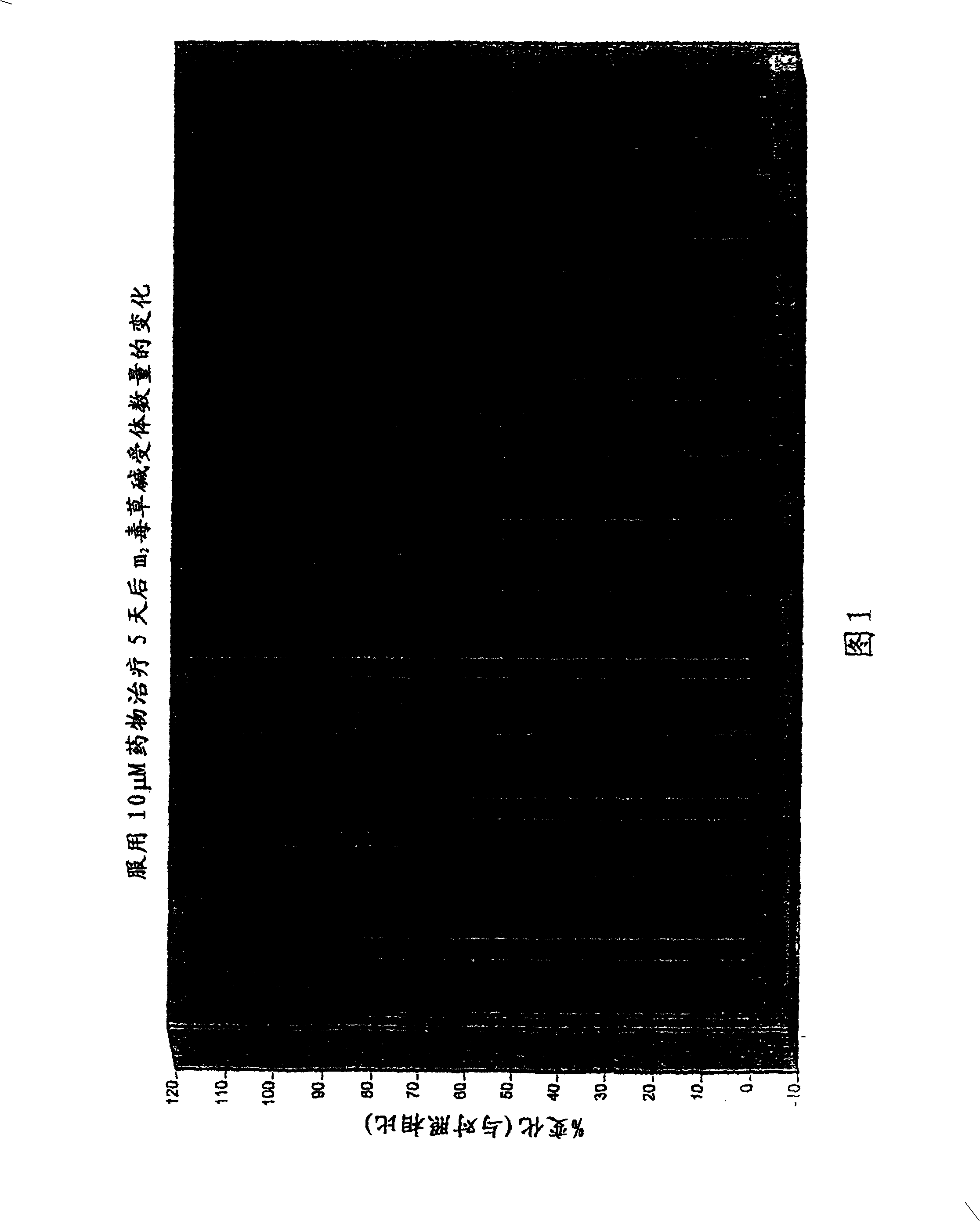 5-beta-sapogenin and pseudosapogenin derivatives and their use in the treatment of dementia