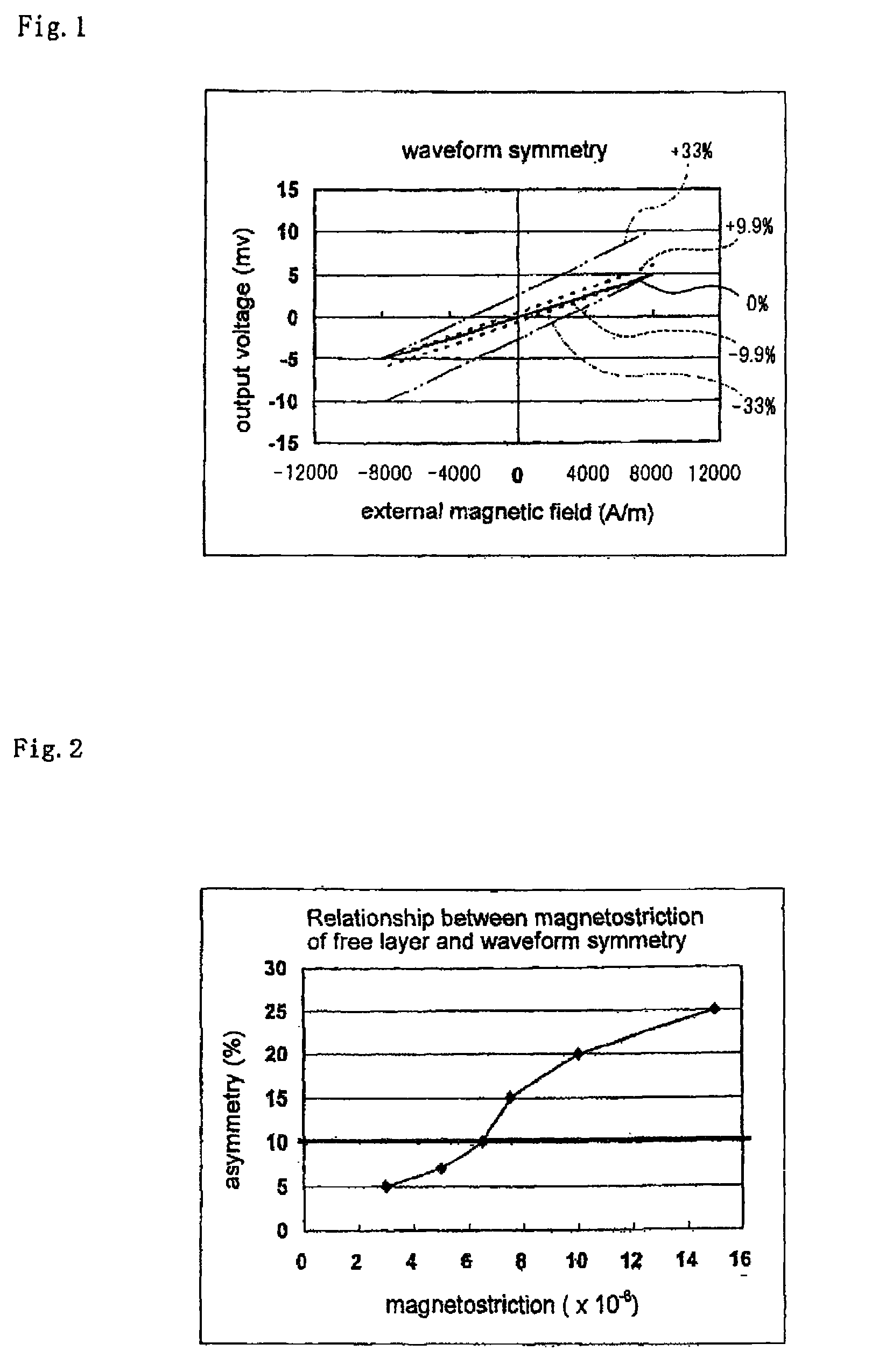 Magneto-resistance effect element having free layer including magnetostriction reduction layer and thin-film magnetic head