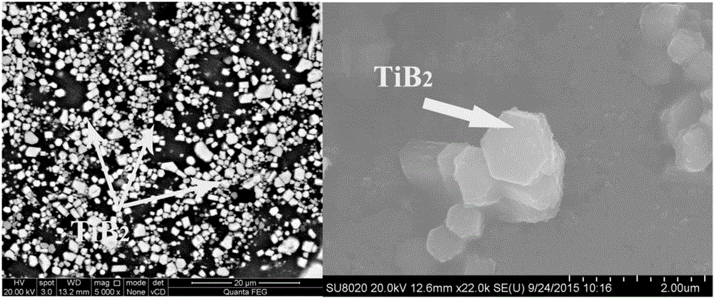 Super-high strength and high hardness TiB2 particle reinforced Al-Zn-Mg-Cu composite material and preparation method thereof