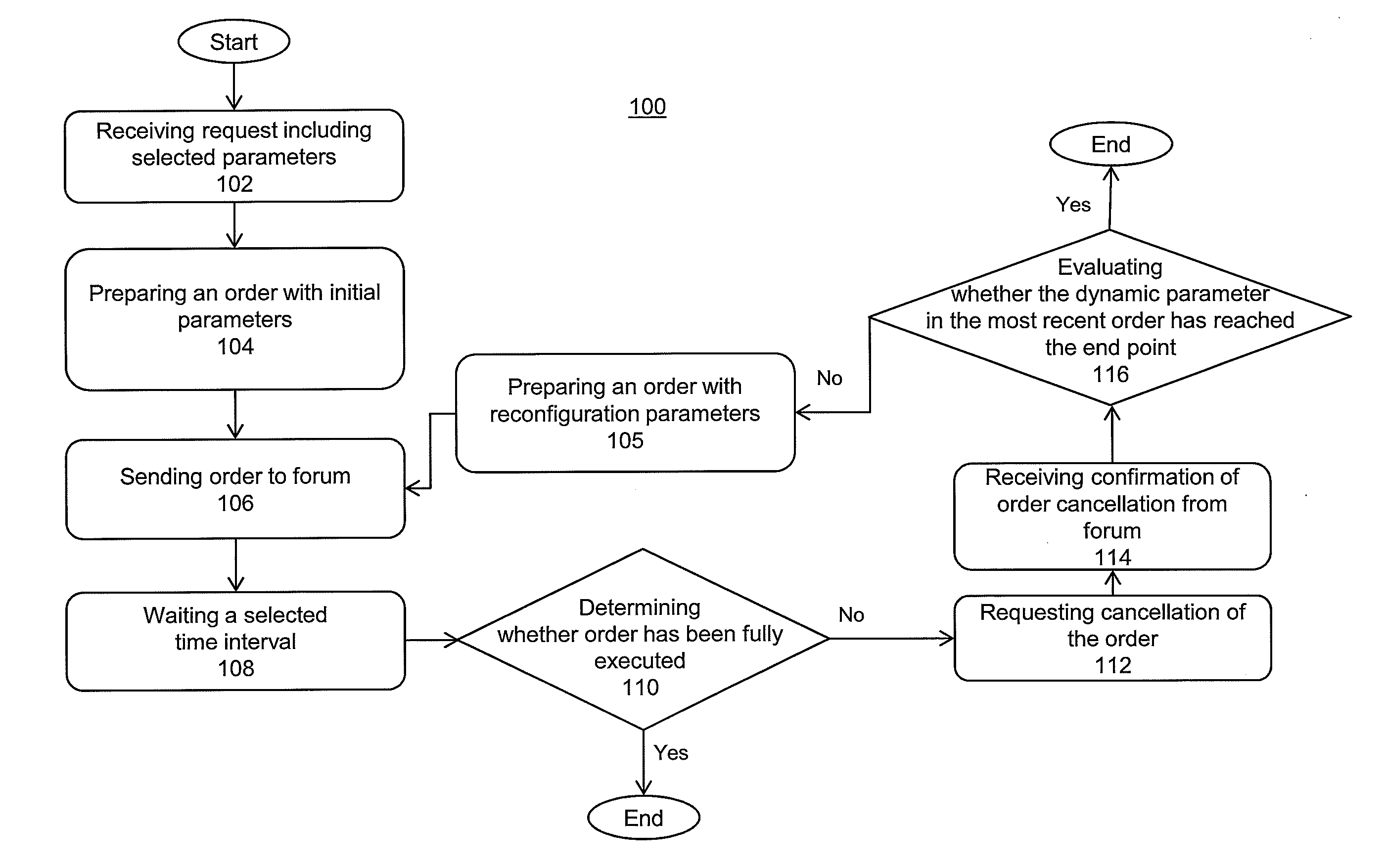 System and methods for trading